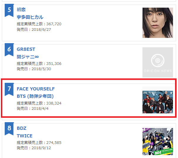 「FACE YOURSELF」アルバムランキング 7位